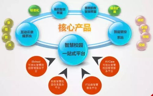 三周两站还如此精准高效,专业渠道对接就在此站