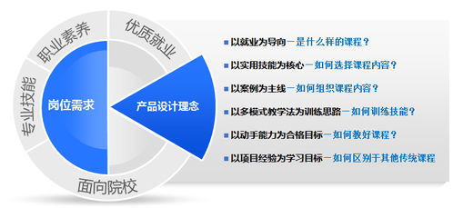 双一流 背景下,新迈尔学科专业如何面向需求调整优化