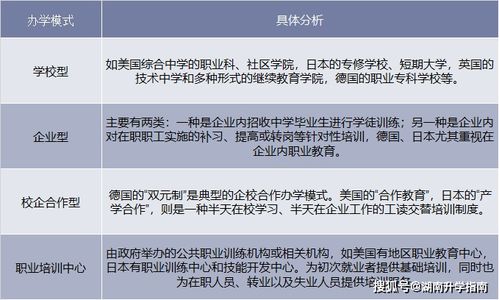 中国职校毕业生就业率稳步提升,职业教育行业前景广阔